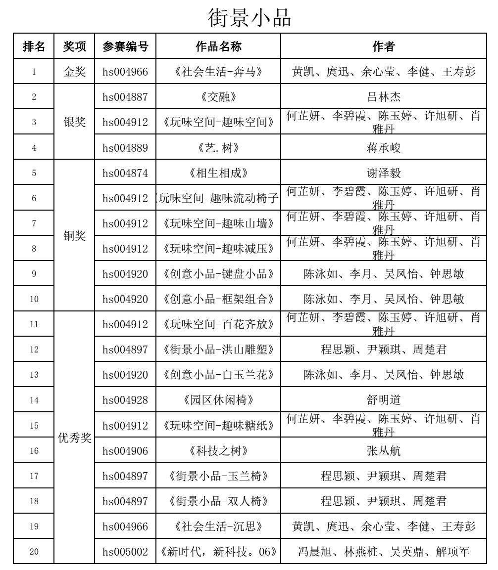 洪山文創(chuàng)園導向標識系統(tǒng)及街景小品征集獲獎名單