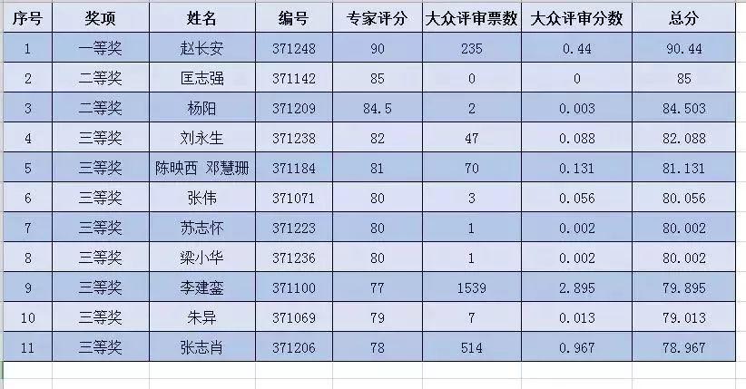 中山垃圾分類吉祥物創(chuàng)意設(shè)計大賽獲獎作品