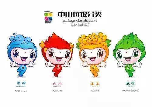 中山垃圾分類吉祥物創(chuàng)意設(shè)計大賽獲獎作品