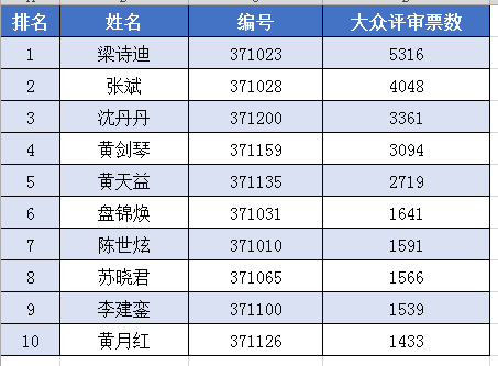 中山垃圾分類吉祥物創(chuàng)意設(shè)計大賽獲獎作品