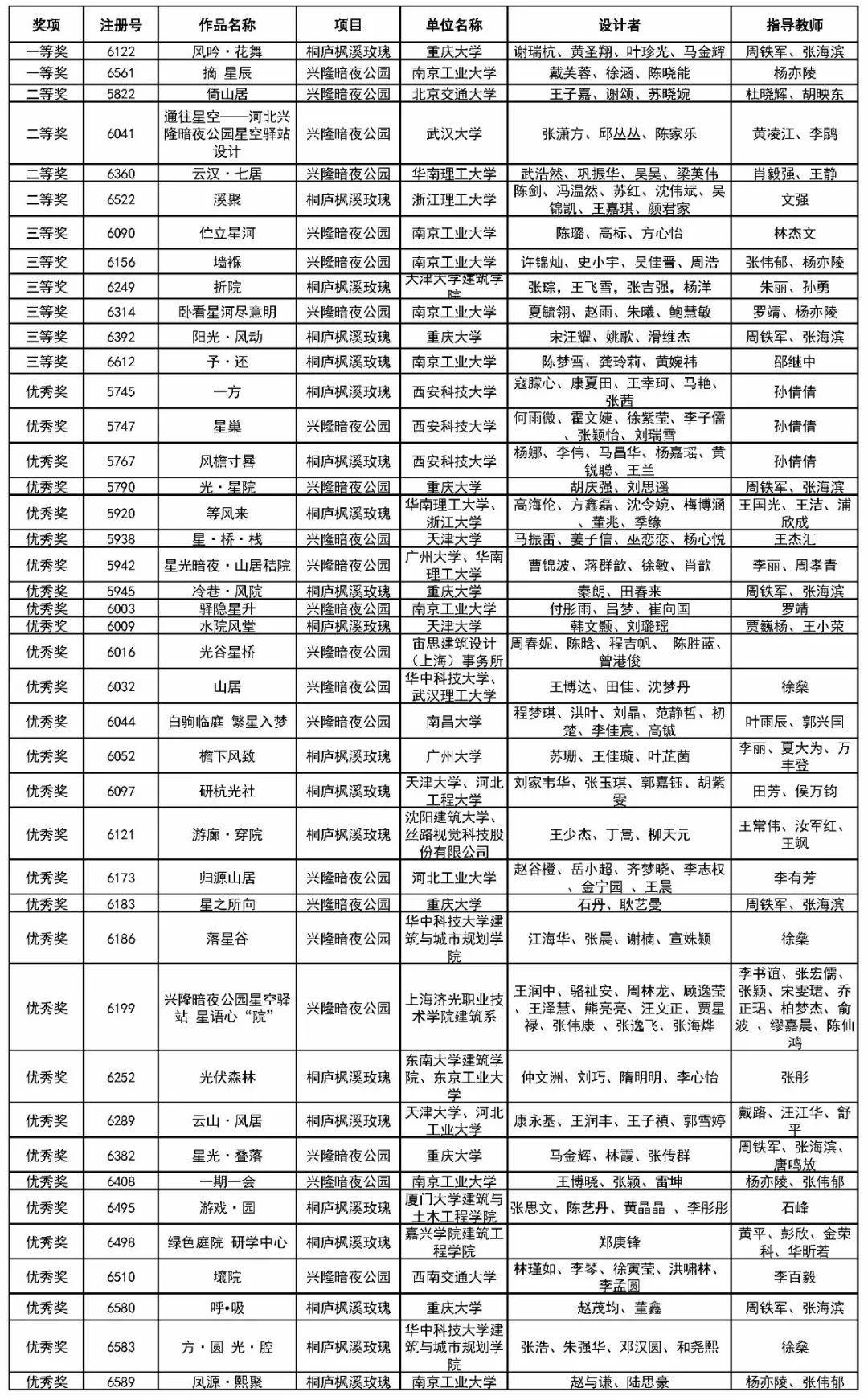 2019臺(tái)達(dá)杯國際太陽能建筑設(shè)計(jì)競(jìng)賽成果發(fā)布《風(fēng)吟·花舞》、《摘·星辰》兩項(xiàng)一等獎(jiǎng)作品助力鄉(xiāng)村可持續(xù)發(fā)展