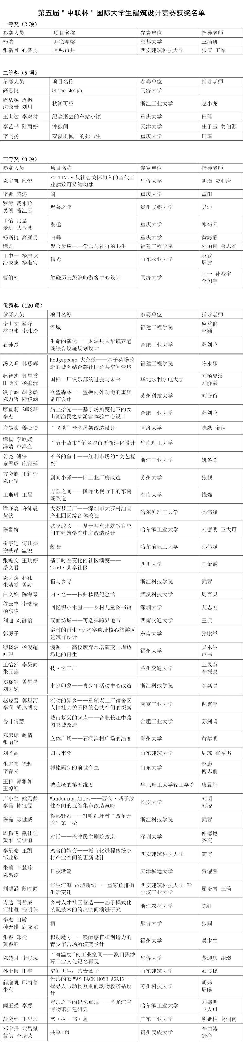 第五屆“中聯(lián)杯”國際大學生建筑設計競賽獲獎作品