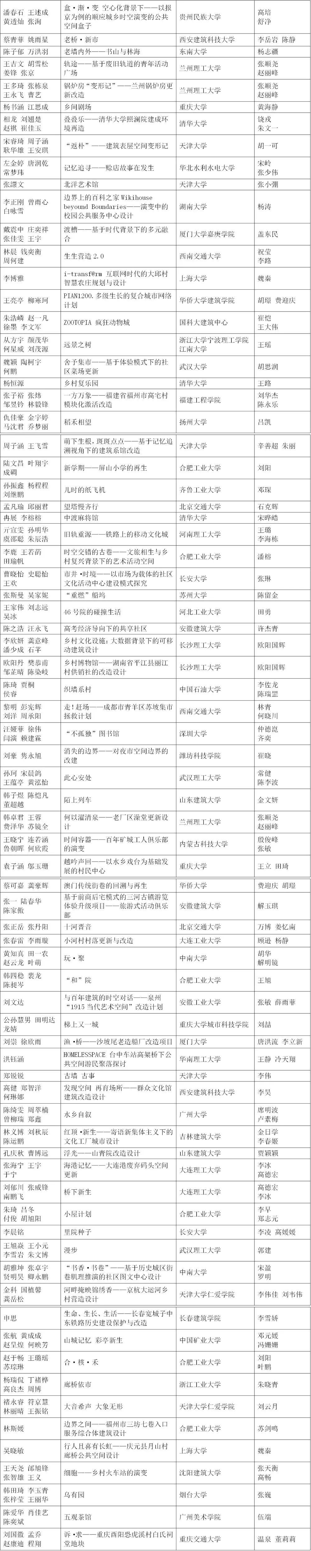 第五屆“中聯(lián)杯”國際大學生建筑設計競賽獲獎作品