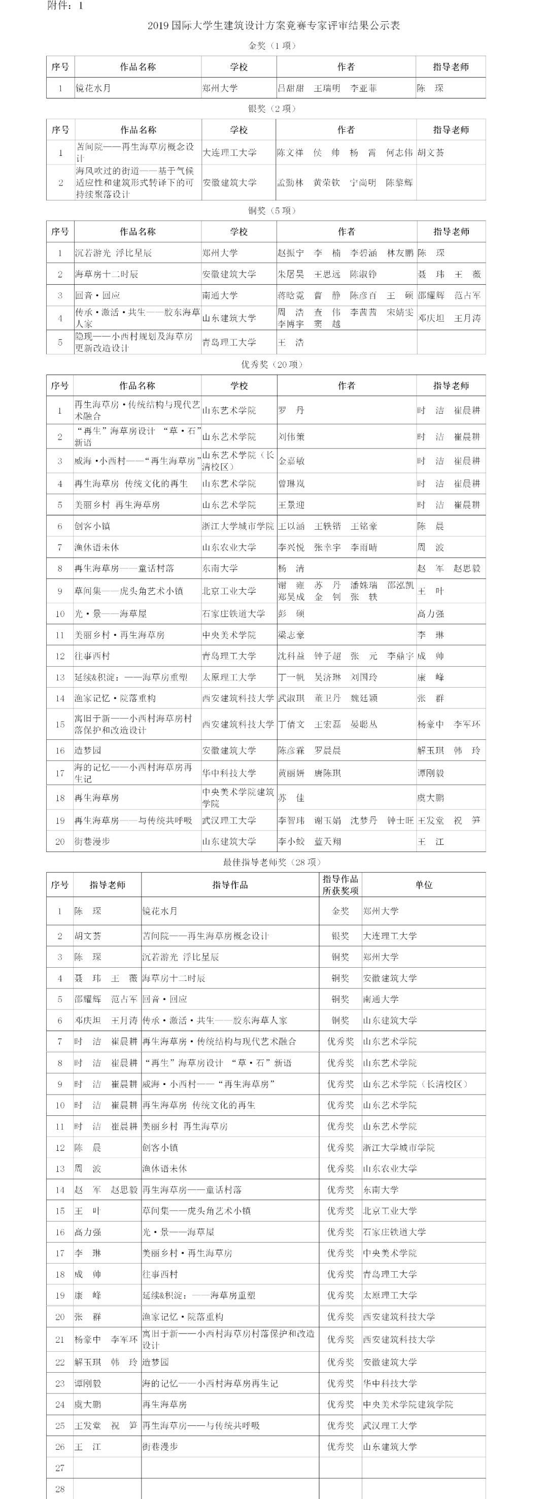 2019國際大學(xué)生建筑設(shè)計方案競賽獲獎名單