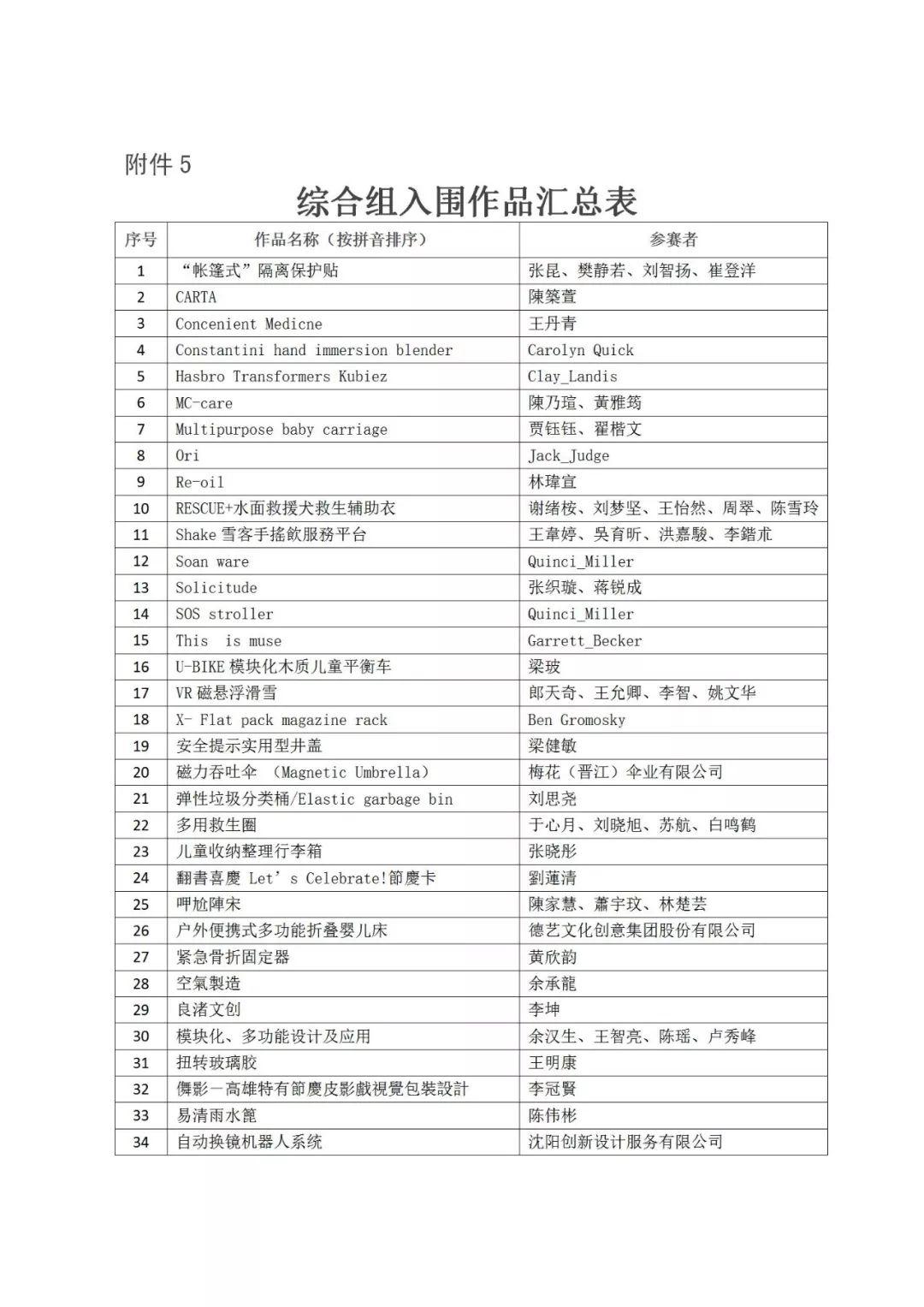 重磅│2019年“海峽杯”工業(yè)設(shè)計(jì)（晉江）大賽 入圍作品公布