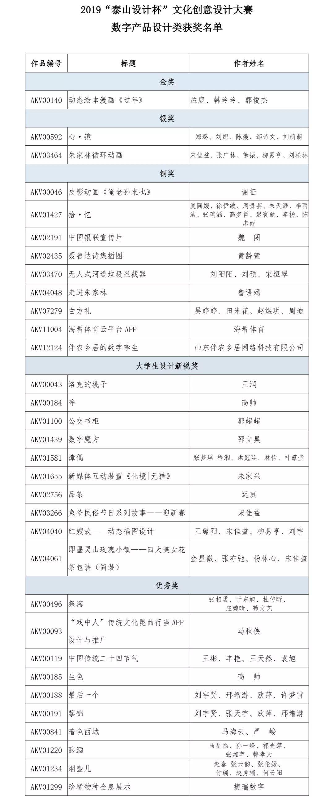 2019“泰山設計杯”文化創(chuàng)意設計大賽 數字產品設計類獲獎名單