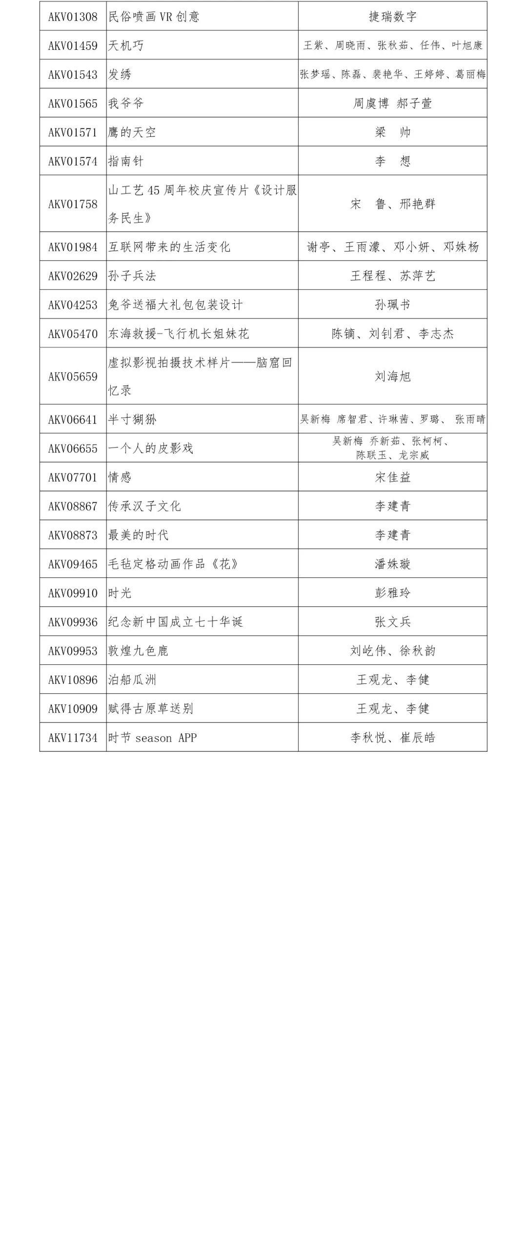 2019“泰山設計杯”文化創(chuàng)意設計大賽 數字產品設計類獲獎名單
