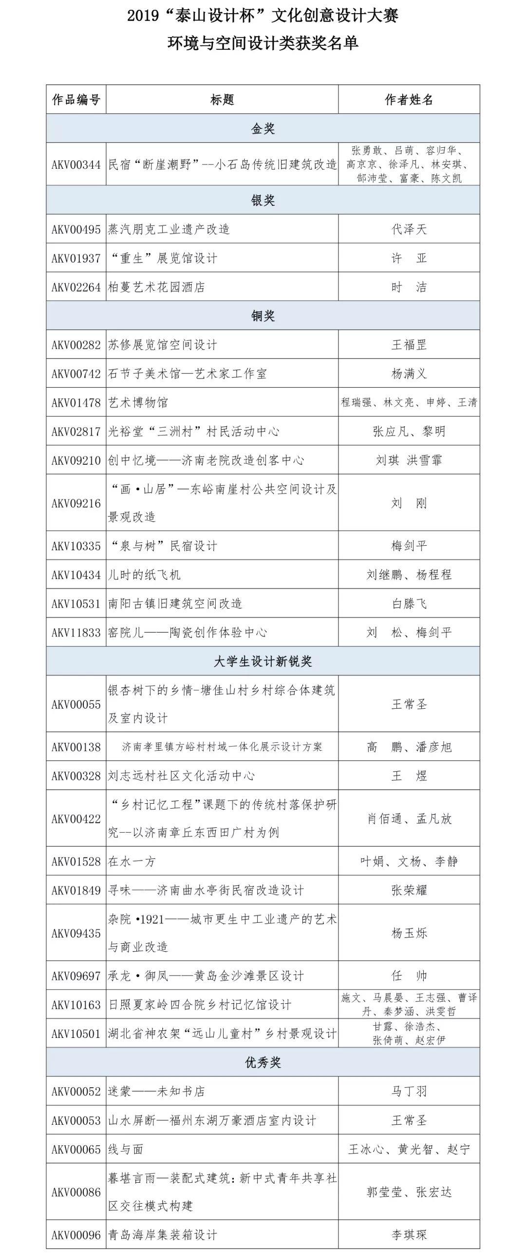 2019“泰山設(shè)計杯”文化創(chuàng)意設(shè)計大賽 環(huán)境與空間設(shè)計類獲獎名單