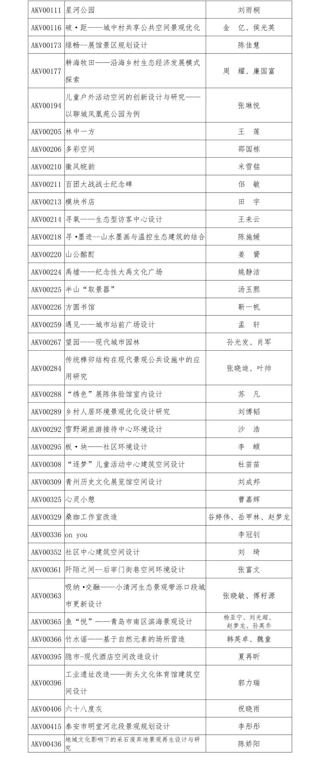 2019“泰山設(shè)計杯”文化創(chuàng)意設(shè)計大賽 環(huán)境與空間設(shè)計類獲獎名單