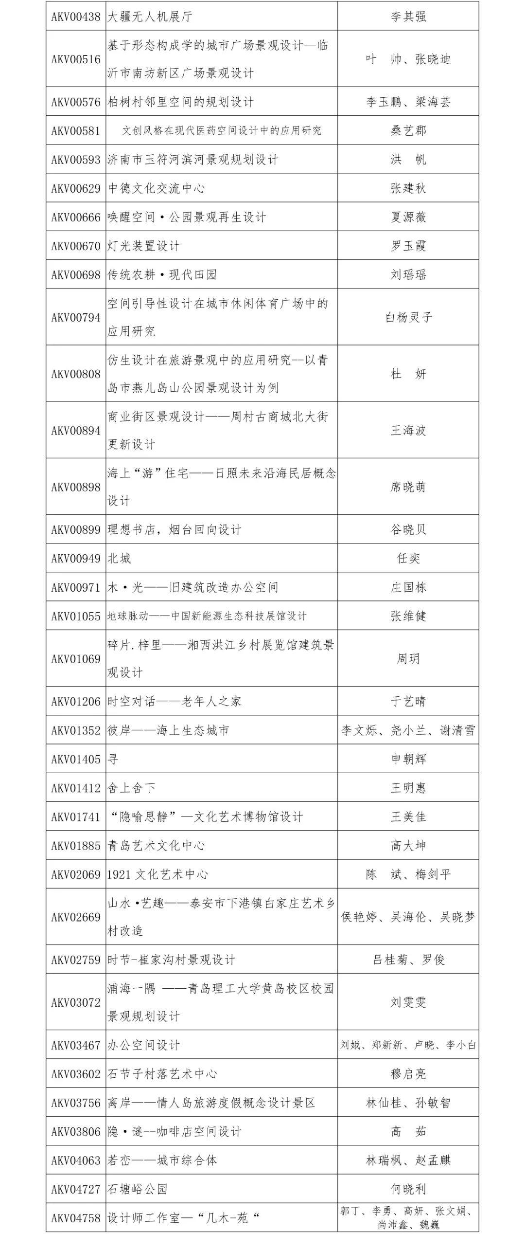 2019“泰山設(shè)計杯”文化創(chuàng)意設(shè)計大賽 環(huán)境與空間設(shè)計類獲獎名單