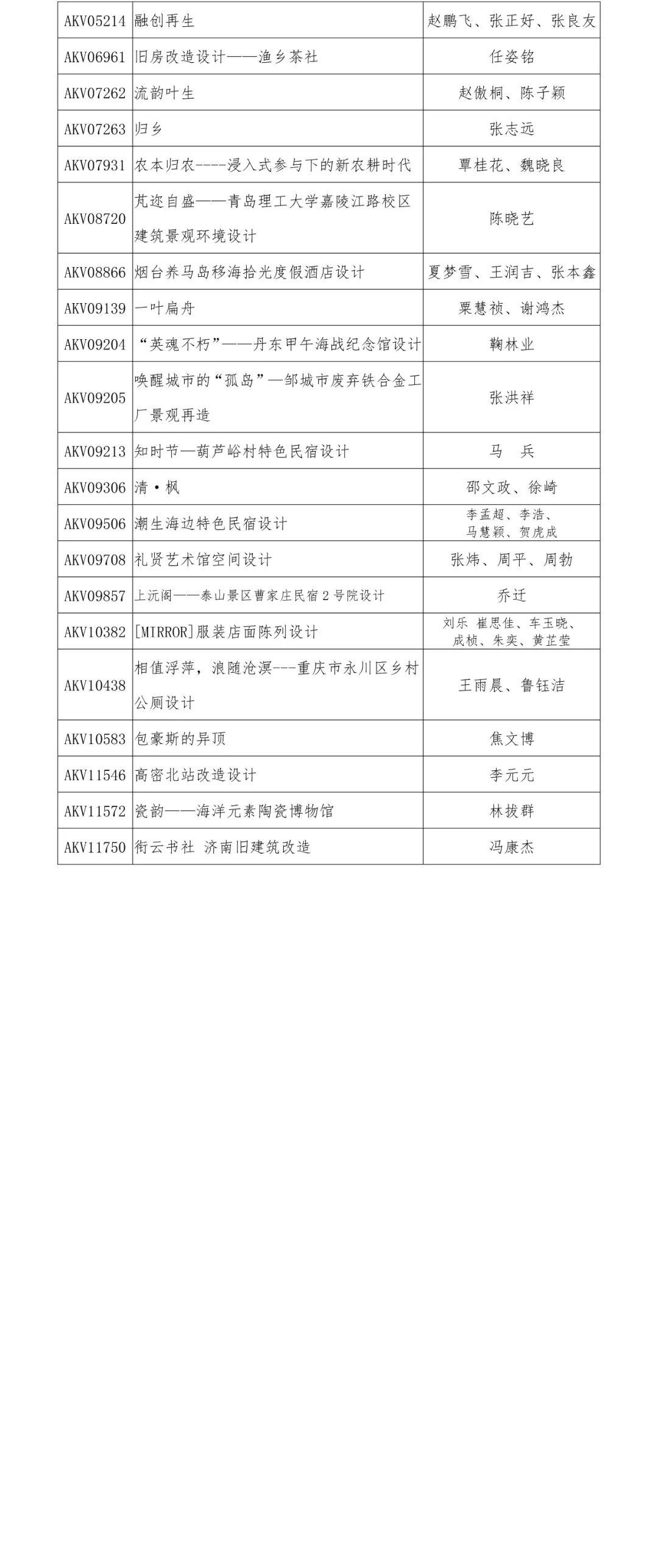 2019“泰山設(shè)計杯”文化創(chuàng)意設(shè)計大賽 環(huán)境與空間設(shè)計類獲獎名單