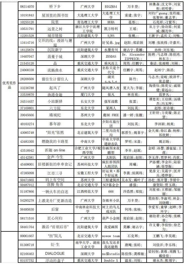 2019年谷雨杯全國(guó)大學(xué)生可持續(xù)建筑設(shè)計(jì)競(jìng)賽終評(píng)結(jié)果公布！