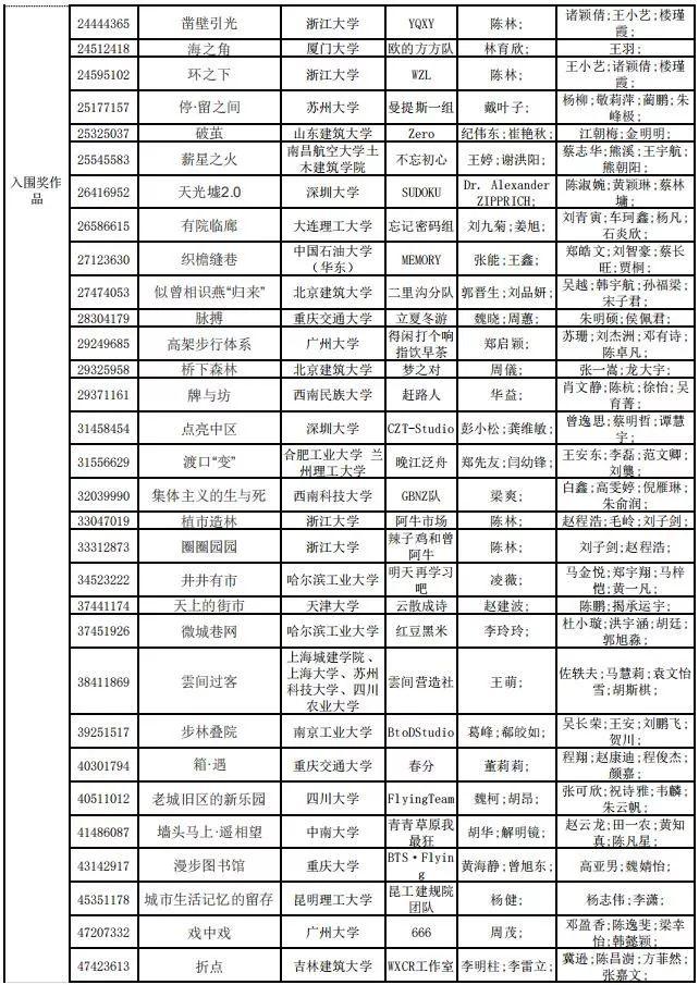 2019年谷雨杯全國(guó)大學(xué)生可持續(xù)建筑設(shè)計(jì)競(jìng)賽終評(píng)結(jié)果公布！