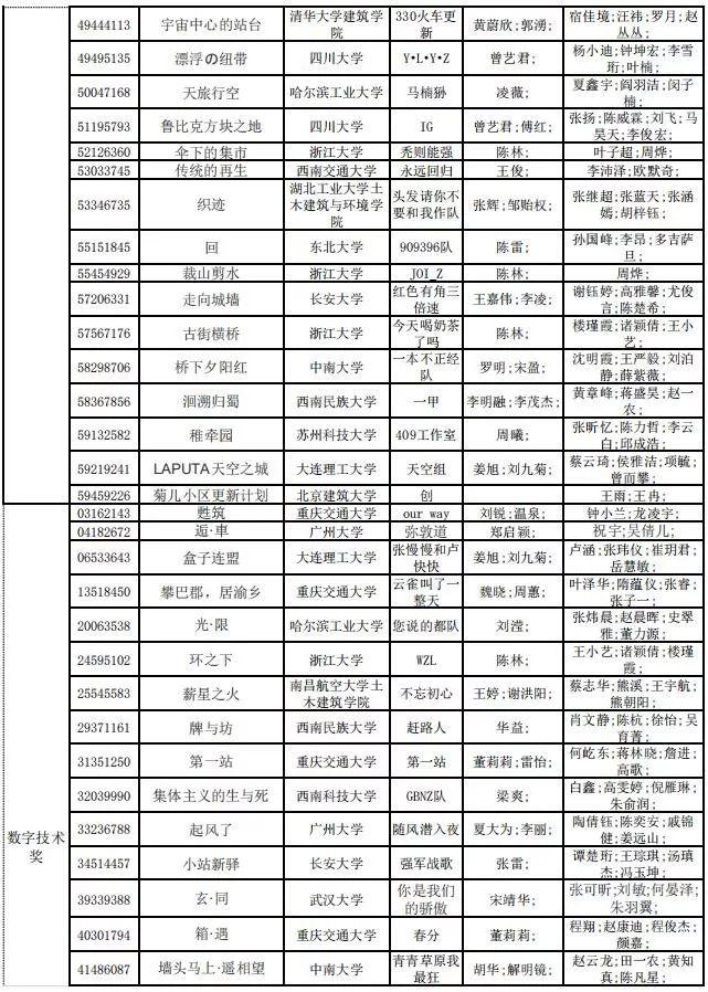 2019年谷雨杯全國(guó)大學(xué)生可持續(xù)建筑設(shè)計(jì)競(jìng)賽終評(píng)結(jié)果公布！