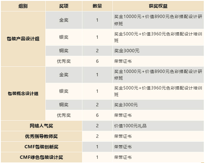 獎項(xiàng)設(shè)置.jpg