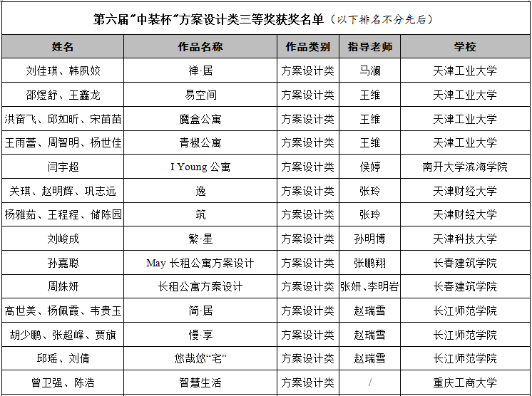 2019第六屆“中裝杯”全國(guó)大學(xué)生環(huán)境設(shè)計(jì)大賽獲獎(jiǎng)名單