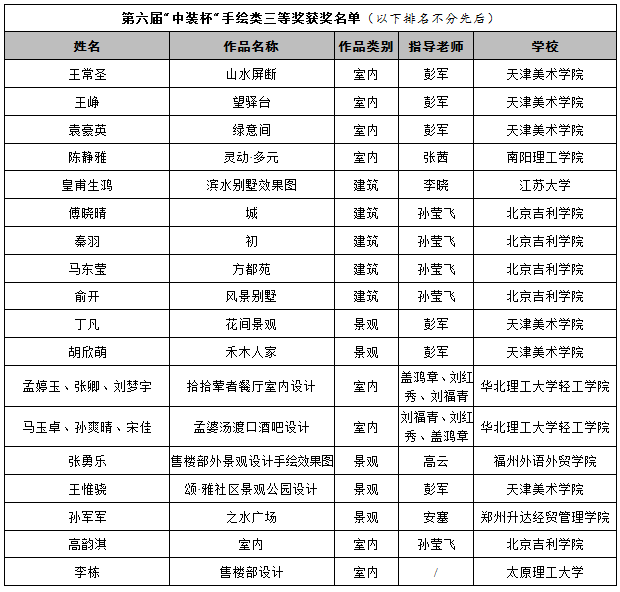 2019第六屆“中裝杯”全國(guó)大學(xué)生環(huán)境設(shè)計(jì)大賽獲獎(jiǎng)名單