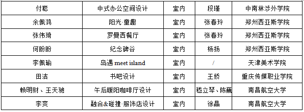 2019第六屆“中裝杯”全國(guó)大學(xué)生環(huán)境設(shè)計(jì)大賽獲獎(jiǎng)名單