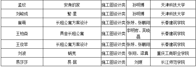 2019第六屆“中裝杯”全國(guó)大學(xué)生環(huán)境設(shè)計(jì)大賽獲獎(jiǎng)名單