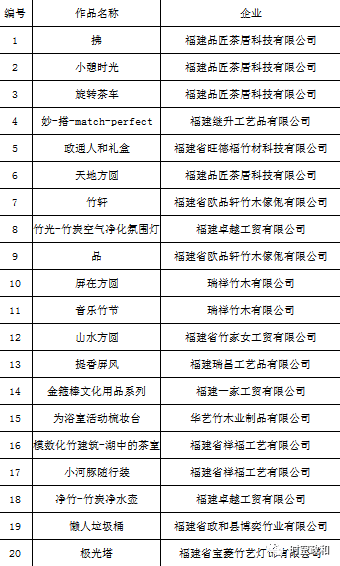 2019第三屆“政和杯”國(guó)際竹產(chǎn)品設(shè)計(jì)大賽企業(yè)組創(chuàng)意作品