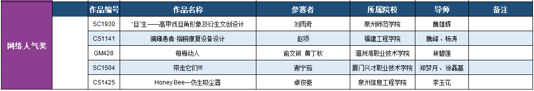 2019第九屆福建省高校藝術(shù)設(shè)計(jì)獎(jiǎng)獲獎(jiǎng)名單