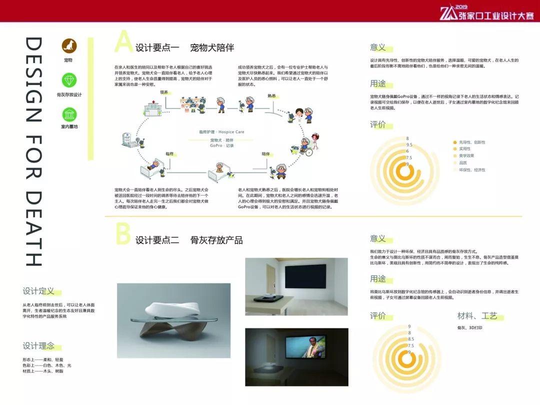揭曉 | 2019張家口工業(yè)設(shè)計大賽 獲獎作品出爐