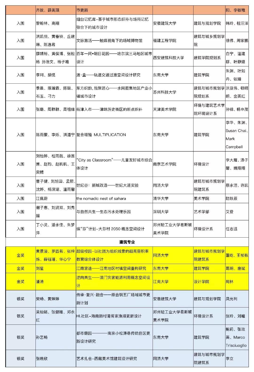 【獲獎(jiǎng)名單公布】2019年第五屆中國(guó)人居環(huán)境設(shè)計(jì)學(xué)年獎(jiǎng)教育年會(huì)暨頒獎(jiǎng)典禮