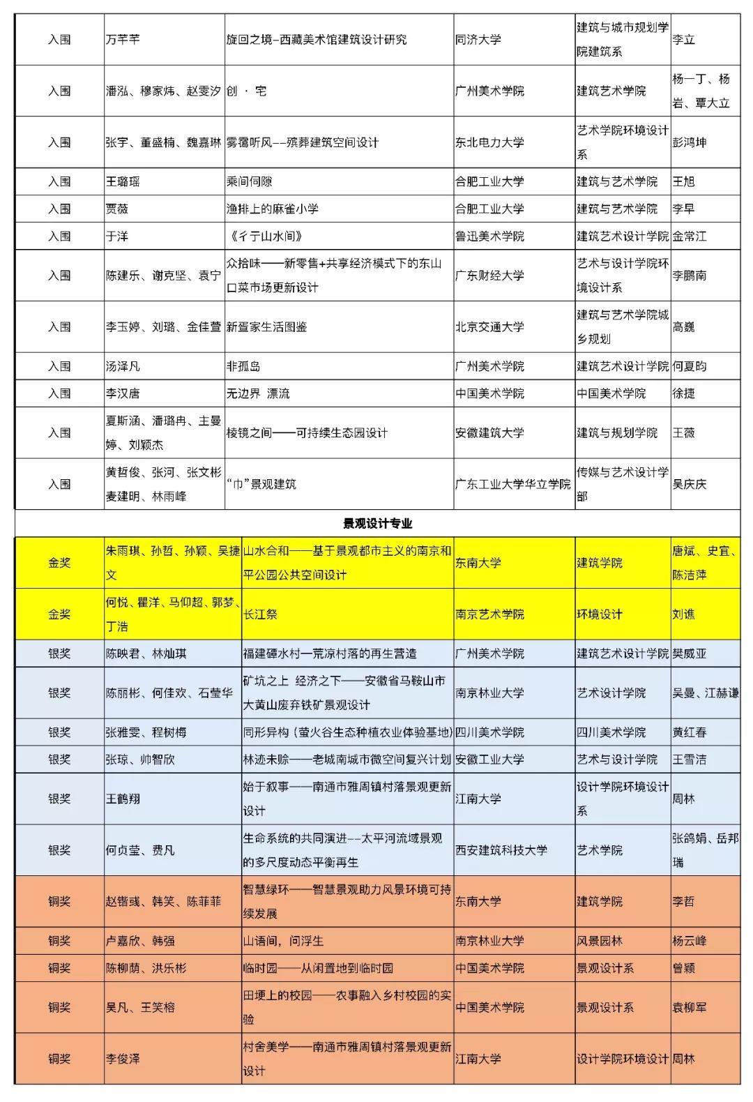 【獲獎(jiǎng)名單公布】2019年第五屆中國(guó)人居環(huán)境設(shè)計(jì)學(xué)年獎(jiǎng)教育年會(huì)暨頒獎(jiǎng)典禮