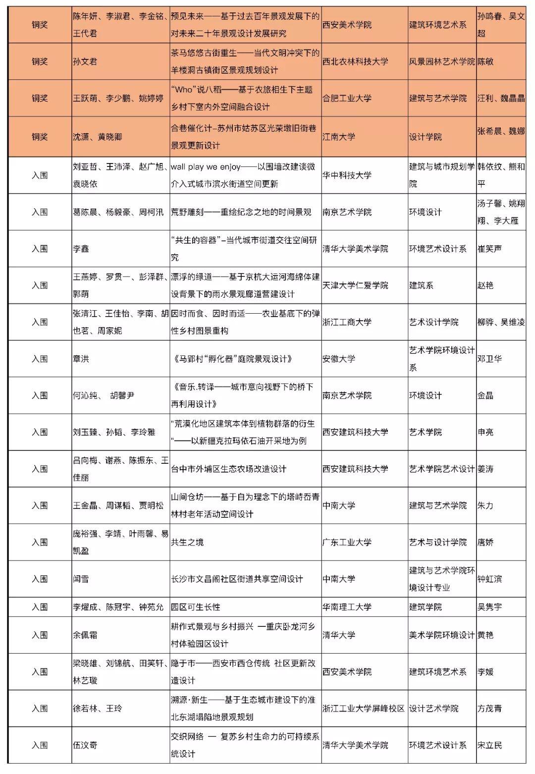 【獲獎(jiǎng)名單公布】2019年第五屆中國(guó)人居環(huán)境設(shè)計(jì)學(xué)年獎(jiǎng)教育年會(huì)暨頒獎(jiǎng)典禮