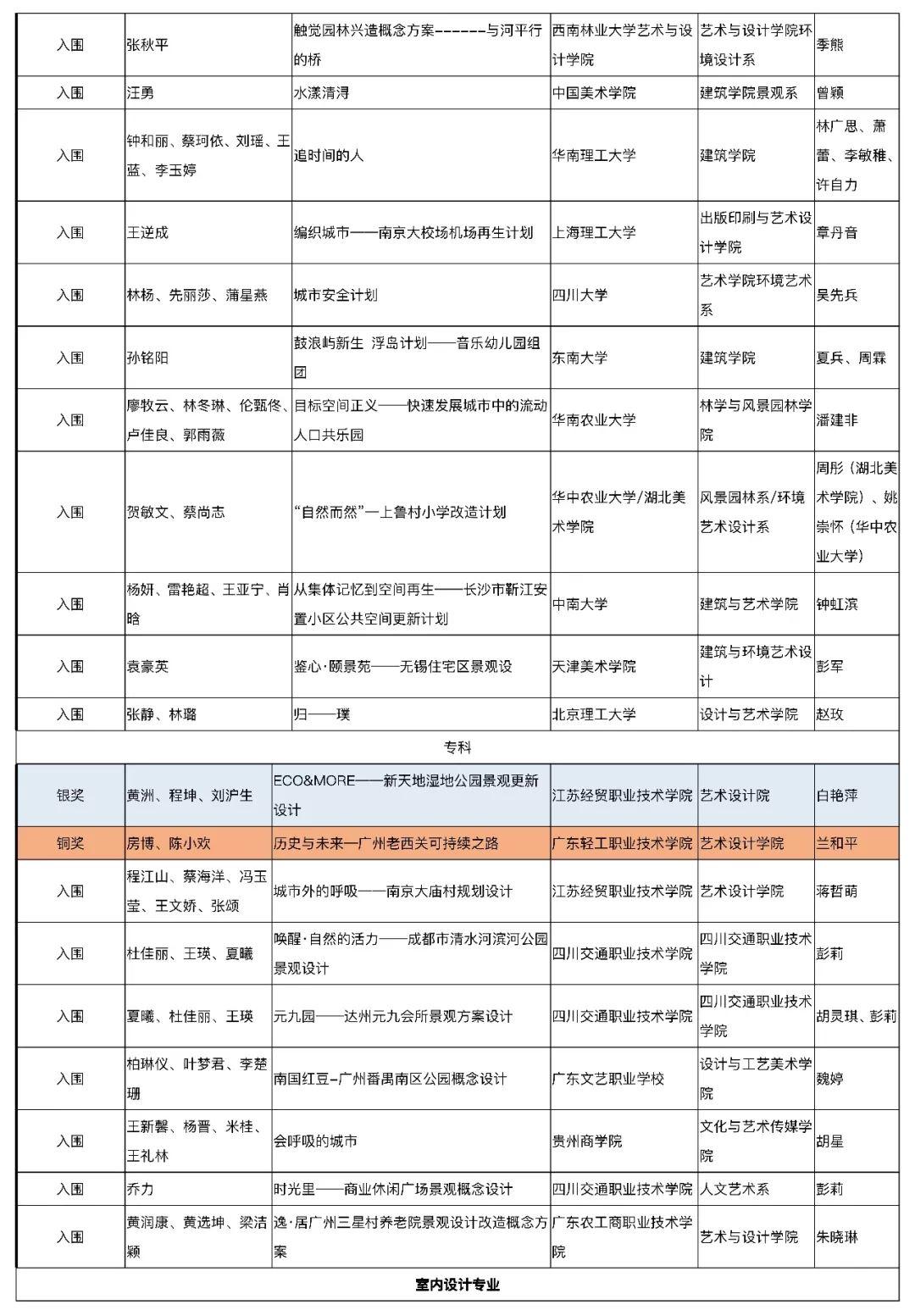 【獲獎(jiǎng)名單公布】2019年第五屆中國(guó)人居環(huán)境設(shè)計(jì)學(xué)年獎(jiǎng)教育年會(huì)暨頒獎(jiǎng)典禮