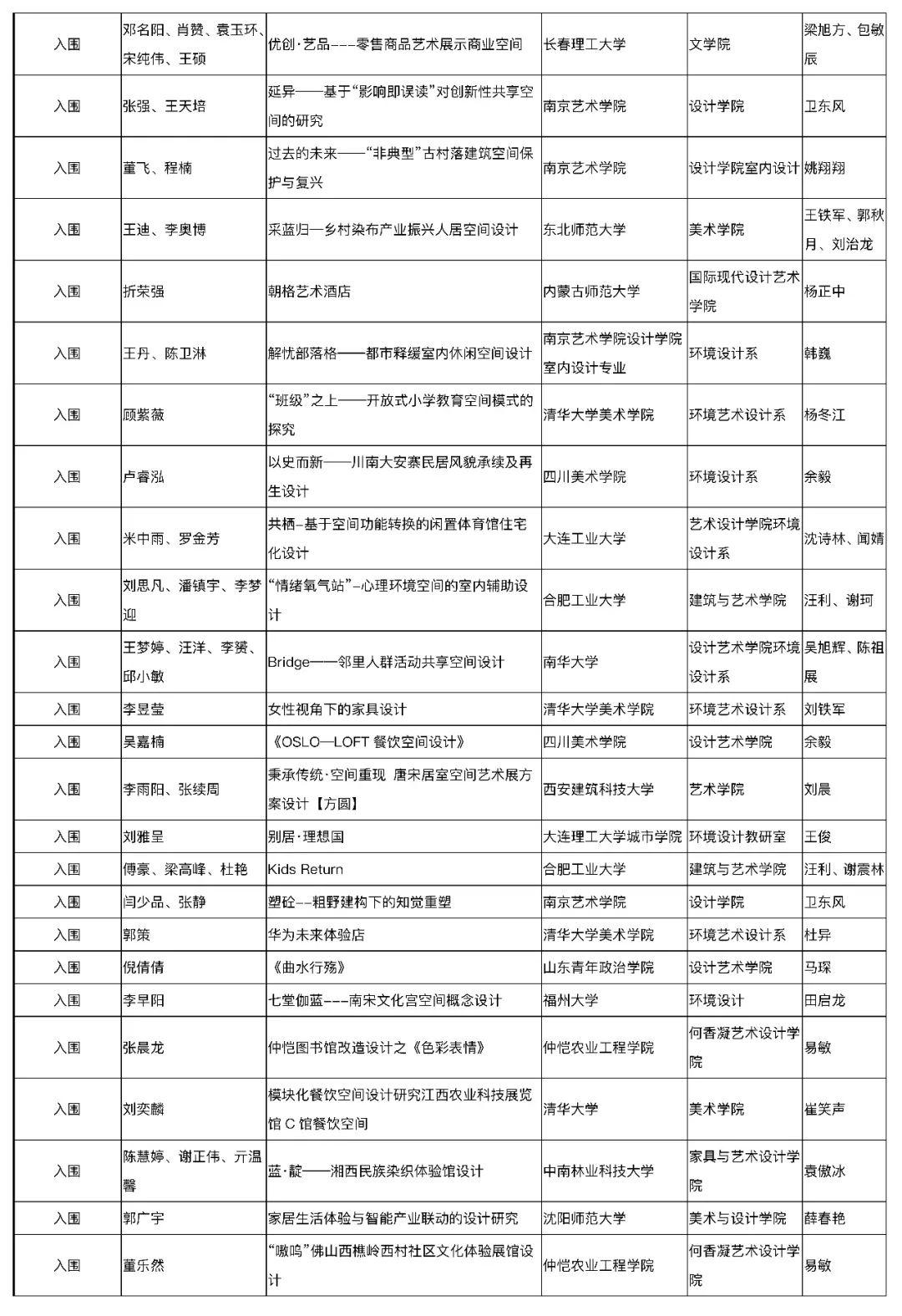 【獲獎(jiǎng)名單公布】2019年第五屆中國(guó)人居環(huán)境設(shè)計(jì)學(xué)年獎(jiǎng)教育年會(huì)暨頒獎(jiǎng)典禮
