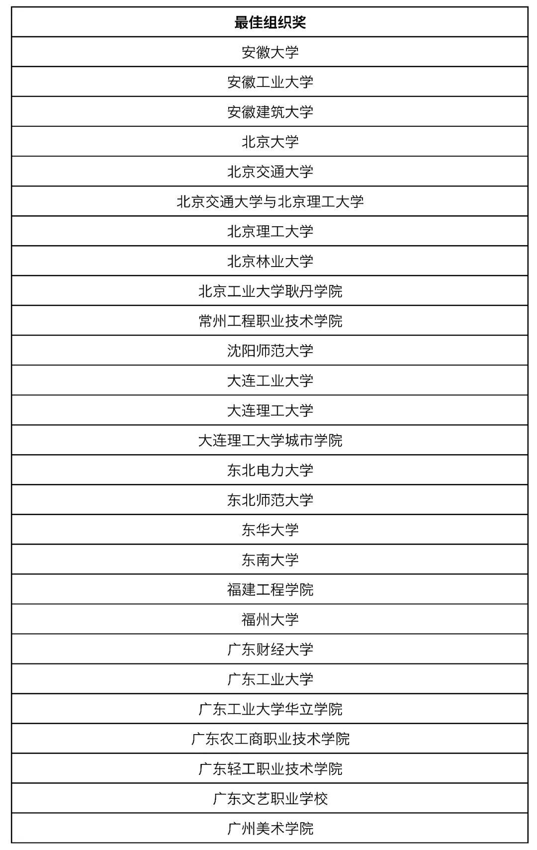 【獲獎(jiǎng)名單公布】2019年第五屆中國(guó)人居環(huán)境設(shè)計(jì)學(xué)年獎(jiǎng)教育年會(huì)暨頒獎(jiǎng)典禮