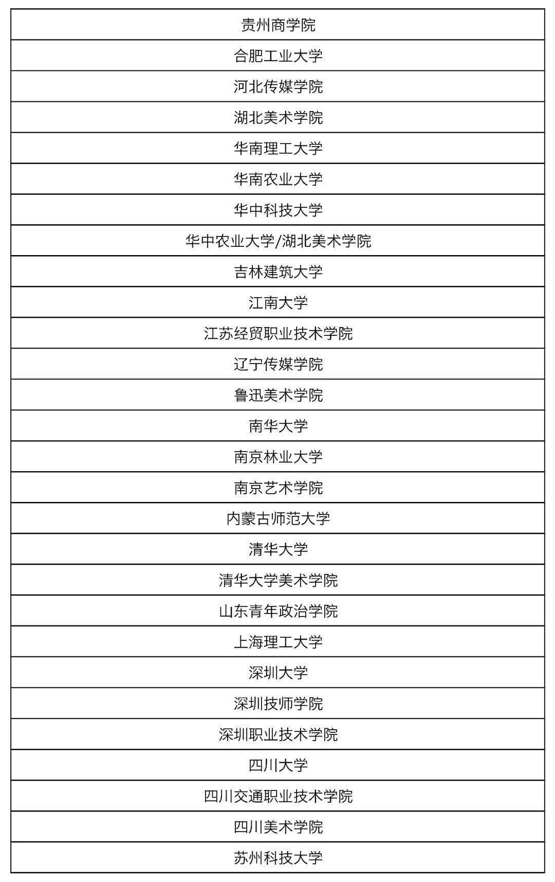 【獲獎(jiǎng)名單公布】2019年第五屆中國(guó)人居環(huán)境設(shè)計(jì)學(xué)年獎(jiǎng)教育年會(huì)暨頒獎(jiǎng)典禮