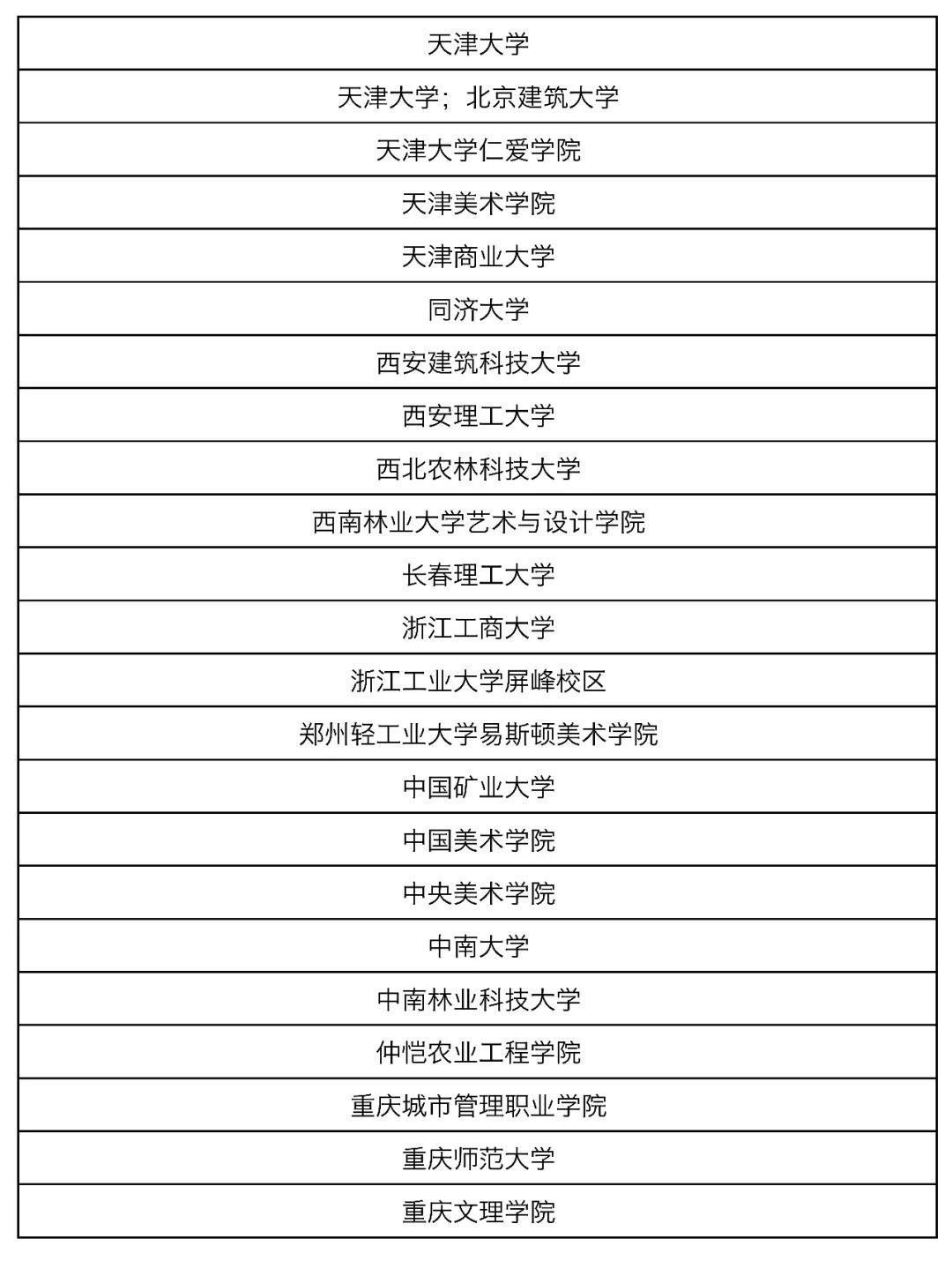 【獲獎(jiǎng)名單公布】2019年第五屆中國(guó)人居環(huán)境設(shè)計(jì)學(xué)年獎(jiǎng)教育年會(huì)暨頒獎(jiǎng)典禮