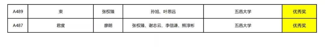2019中國（江門）“市長杯”工業(yè)設計大賽家具專項賽 獲獎名單公示
